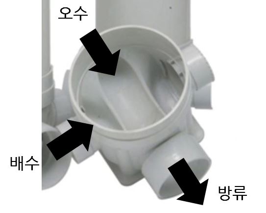 신우산업_오수받이_설명