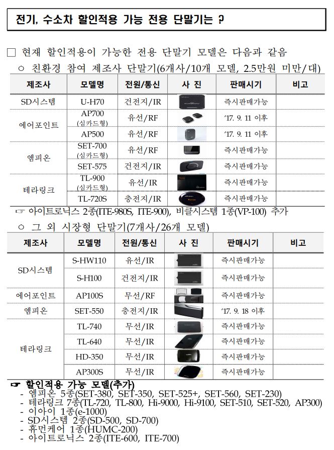 테슬라 전기차용 하이패스 구입 - 지패스 AP500 할인 가능 단말기